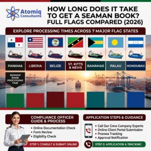 Read more about the article How Long Does It Take to Get a Seaman Book? Full Flags Compared (2026)