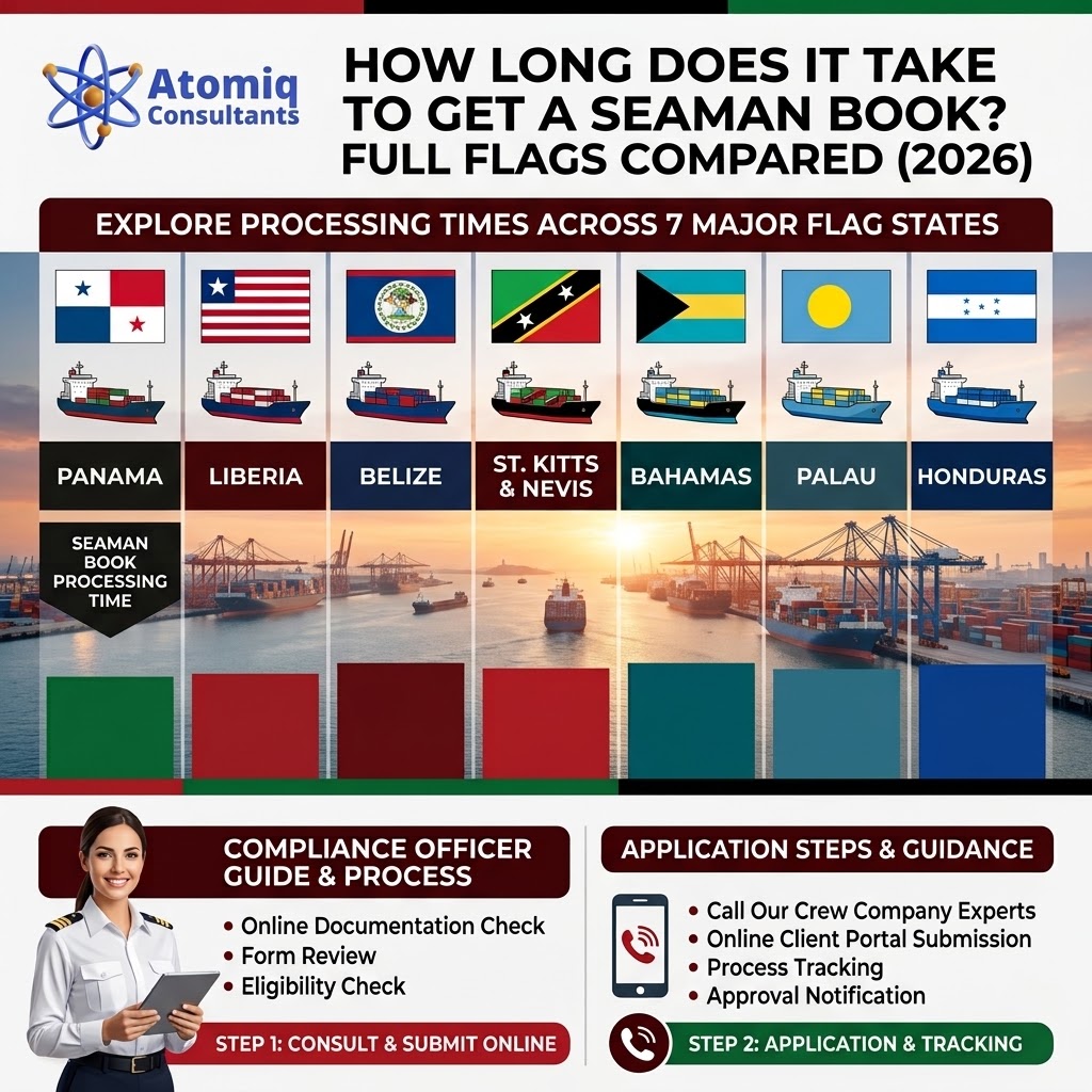 How Long Does It Take to Get a Seaman Book All Flag state Compared