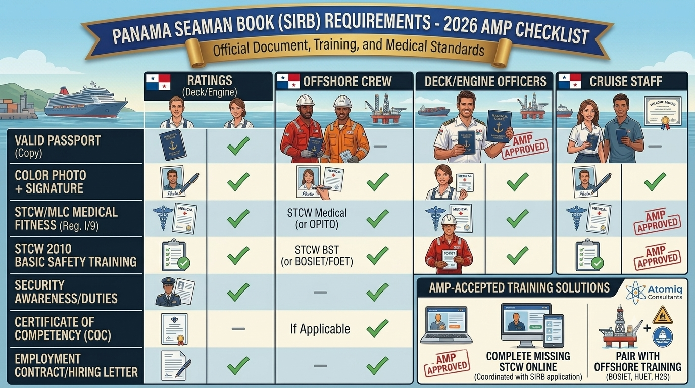 Panama Seaman Book (SIRB) Requirements - 2026 AMP Checklist