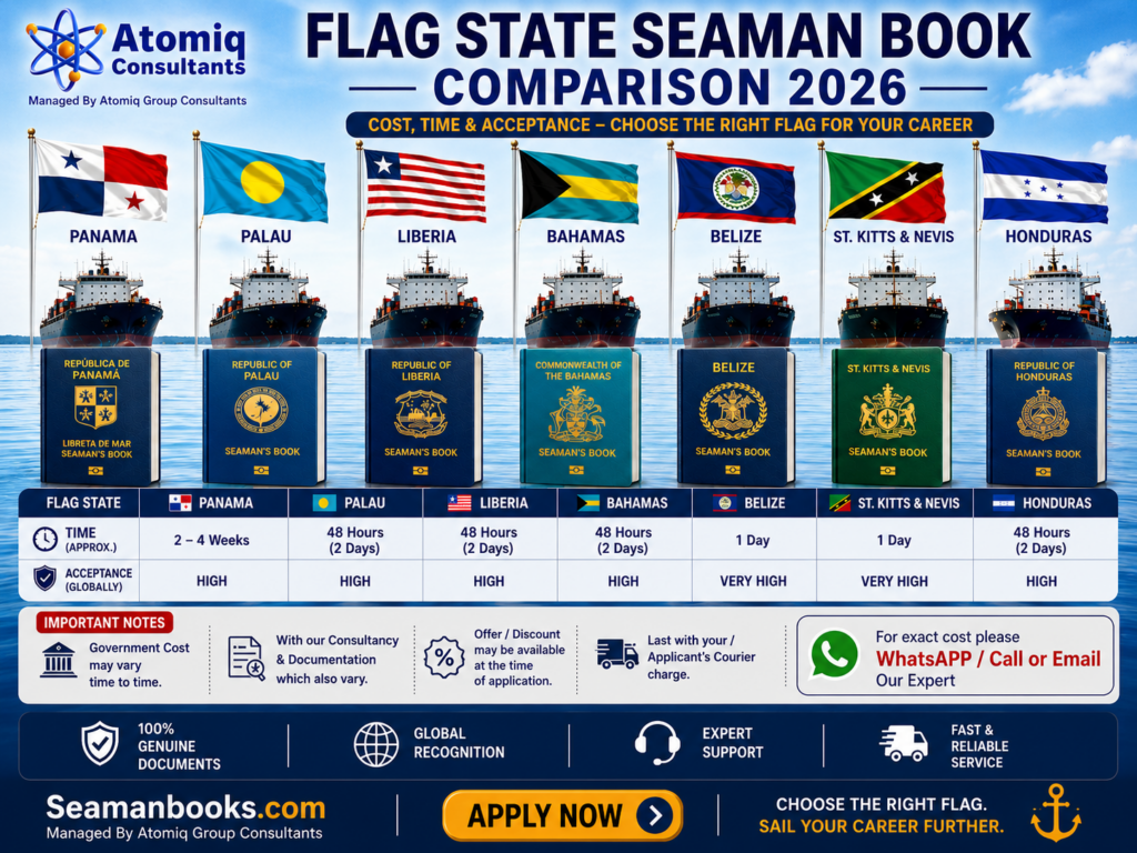 Flag State seaman book comparisons by cost, processing time and acceptance