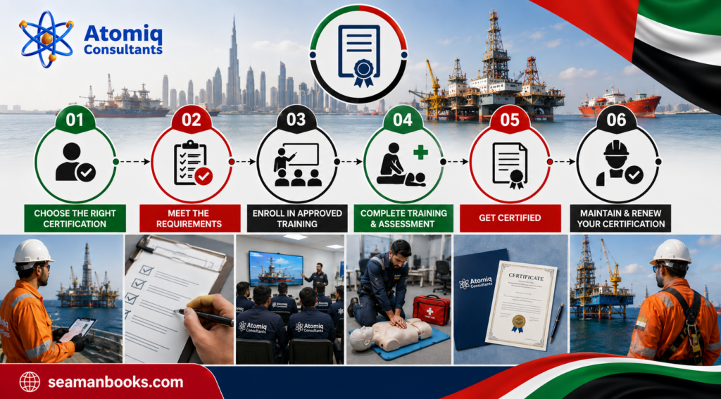 How to Get Certified for Offshore Oil and Gas Certification A Practical process Sequence