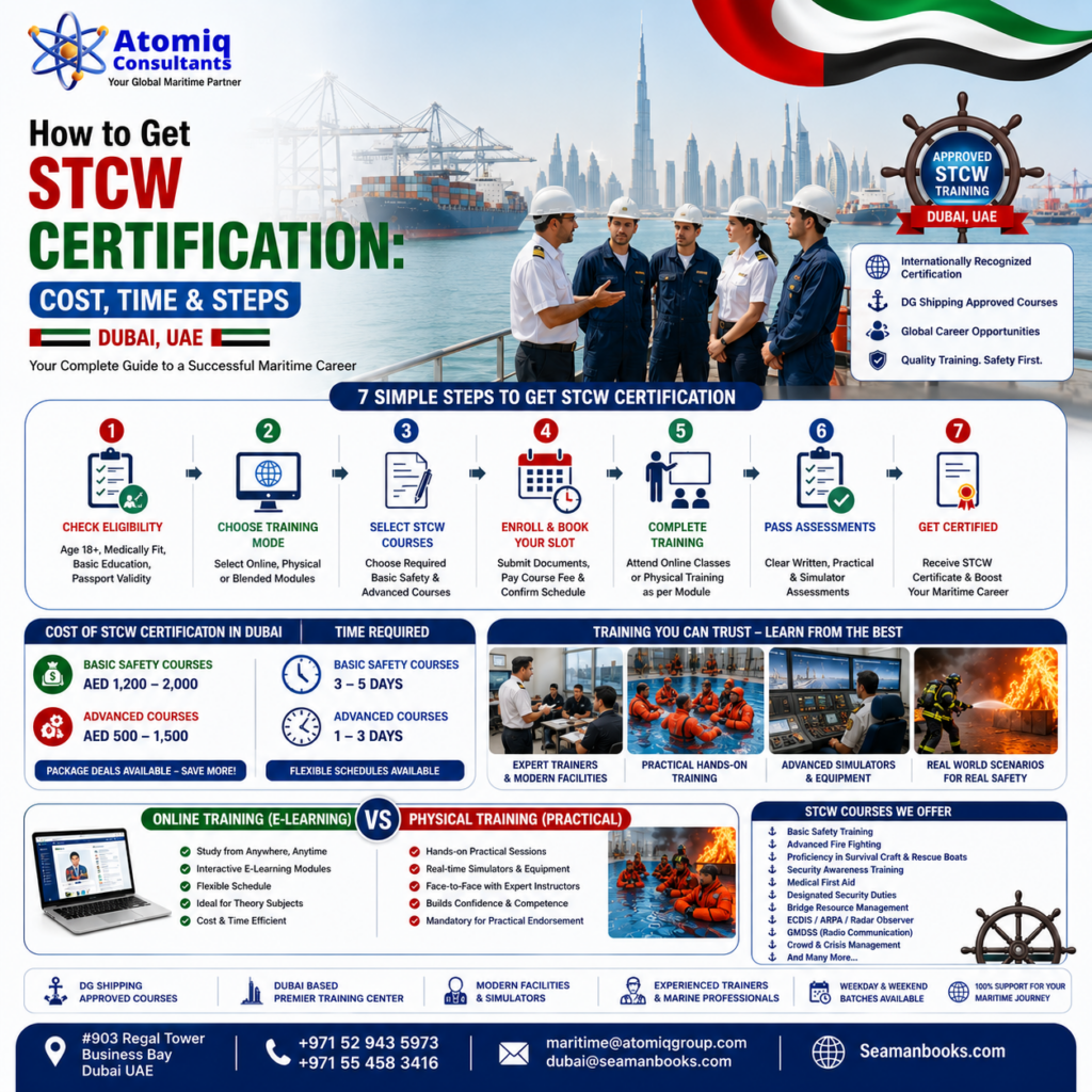 STCW Certification cost in Dubai