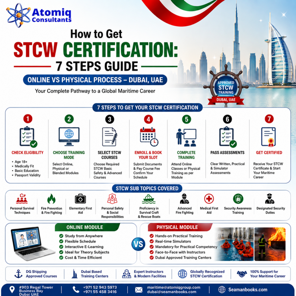 STCW Training Online vs Physical requirements, Cost and 7 steps guide
