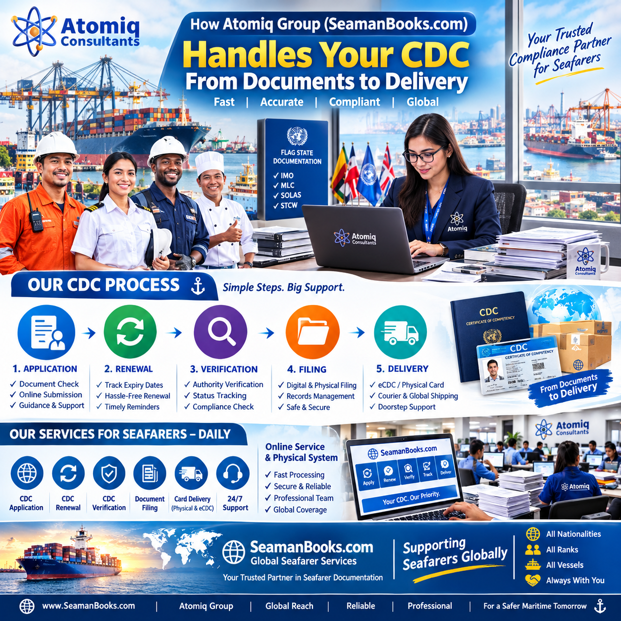 Atomiq Group Seaman Book Process Documents to Delivery SeamanBooks.com